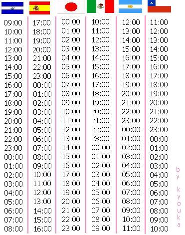 Notipupe Horario Entre Japon Y Tu Ciudad