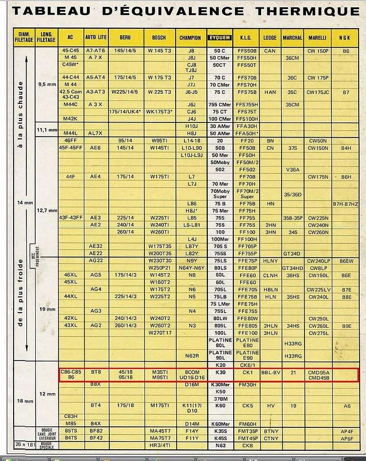 Tableau correspondance bougies ngk