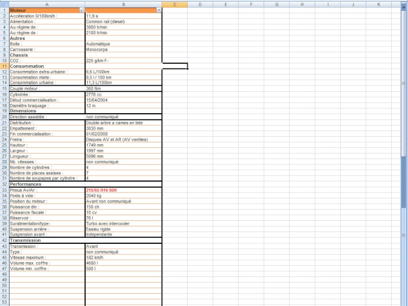 Besoin de vous tous pour tableur Excel pour entretien voiture