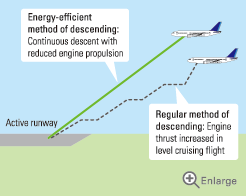 FlightGear forum • View topic - Radar vectoring / Continuous descent ...