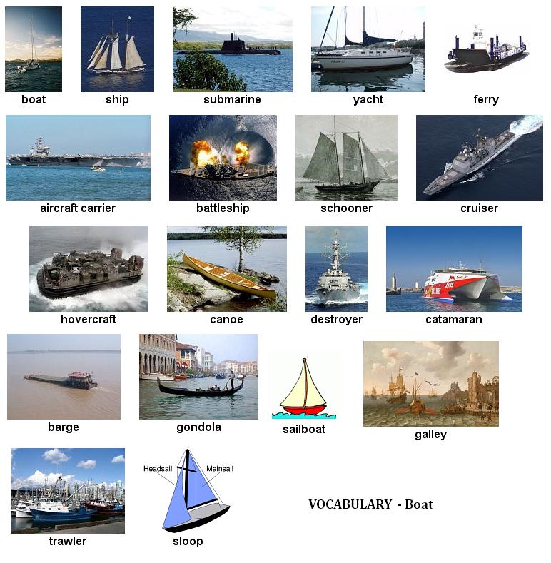 Как будет по английски лодка. Название кораблей. Типы кораблей. Корабли виды названия. Названия судов и кораблей.